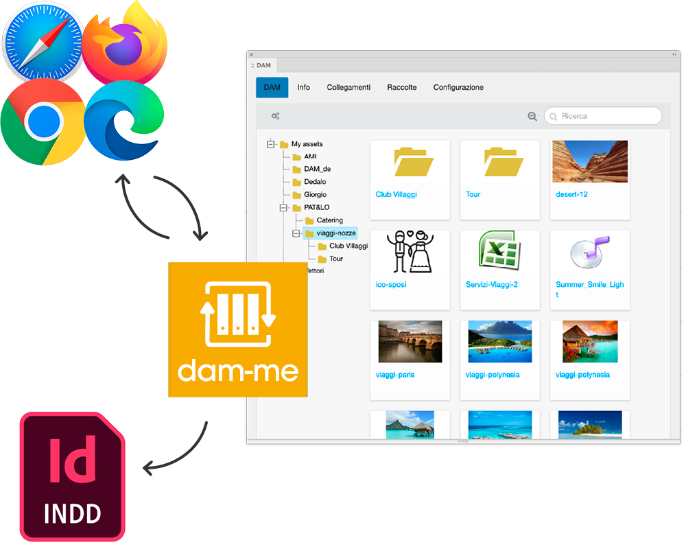 dam-me pannello per InDesign